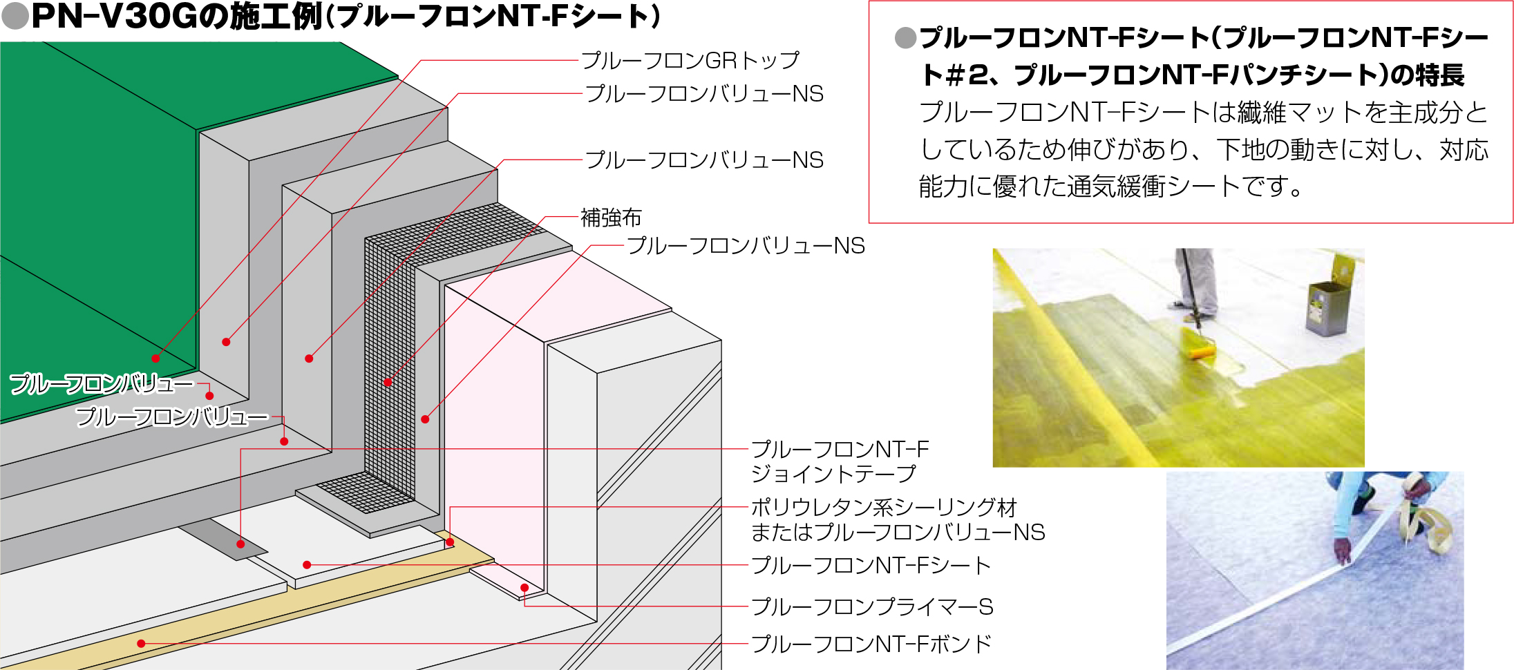 返品送料無料 日本特殊塗料 プルーフロン NT-F端末テープs 幅75mm 長さ25m巻 通気工法 端末テープ ウレタン 